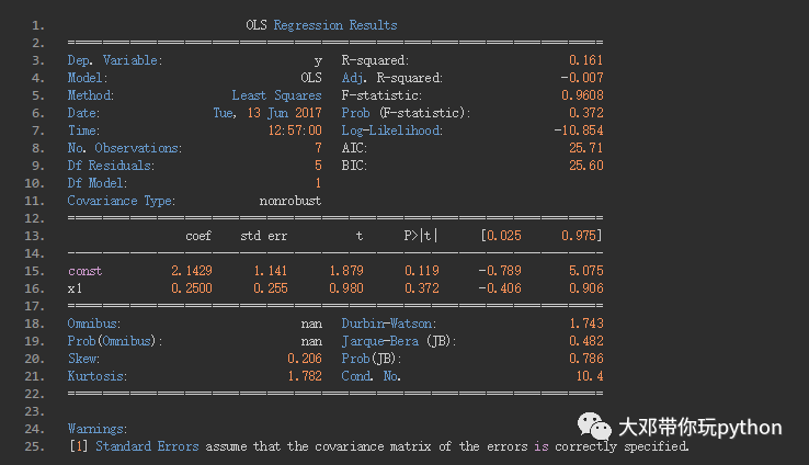 Python中统计库statsmodels怎么用