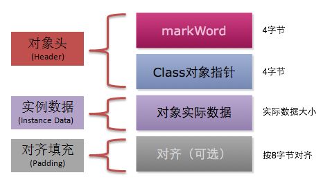 怎么深入理解Java 虚拟机中的HotSpot虚拟机对象