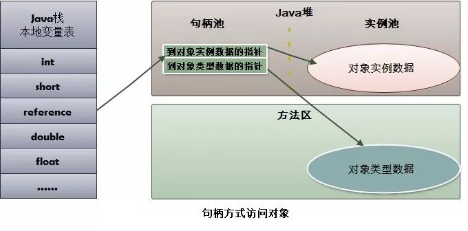 怎么深入理解Java 虚拟机中的HotSpot虚拟机对象
