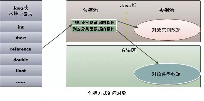 怎么深入理解Java 虛擬機中的HotSpot虛擬機對象