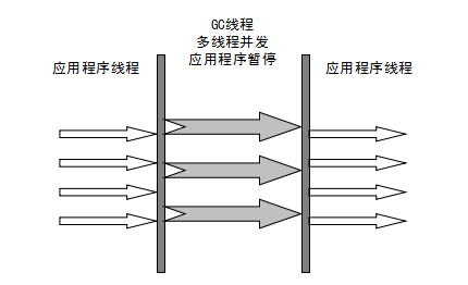 Java虚拟机HotSpot垃圾收集器是什么