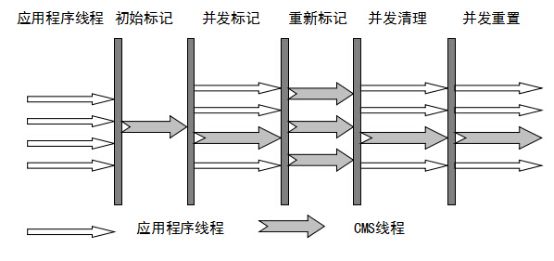 Java虚拟机HotSpot垃圾收集器是什么