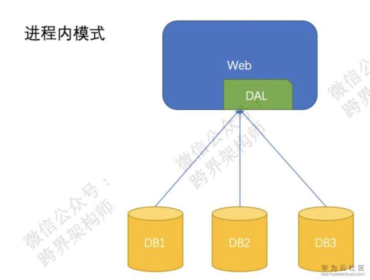 分布式数据库拆分的常用办法是什么