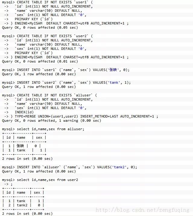 Mysql分库分表的方法介绍