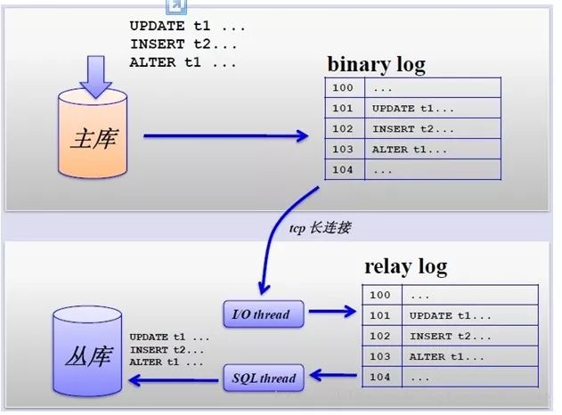 Mysql分库分表的方法介绍