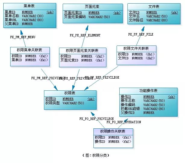 如何扩展RBAC