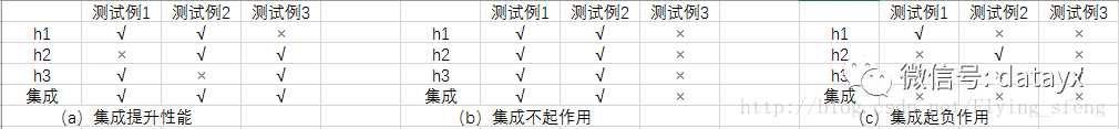 随机森林的原理及Python代码实现是怎样的