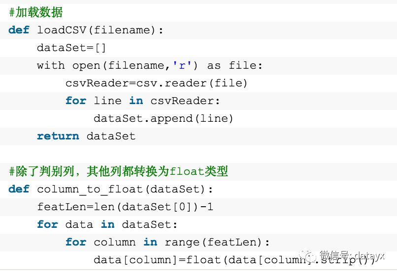 随机森林的原理及Python代码实现是怎样的