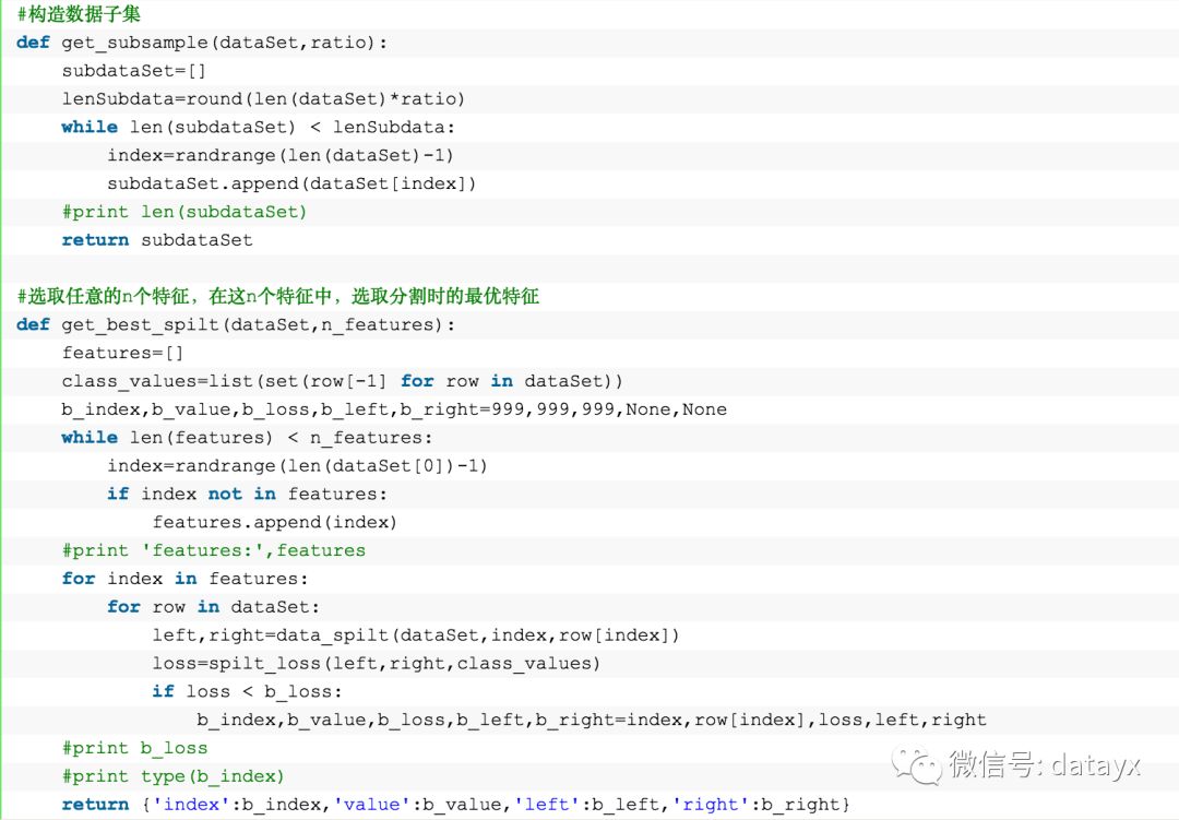 随机森林的原理及Python代码实现是怎样的