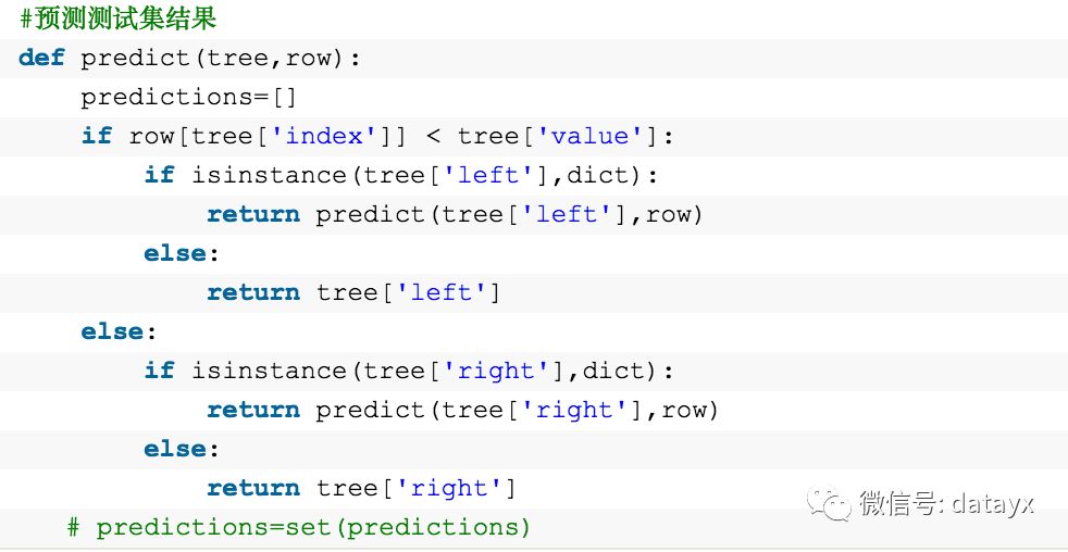随机森林的原理及Python代码实现是怎样的