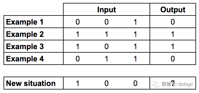 如何用Python代码搭建神经网络来掌握一些基本概念