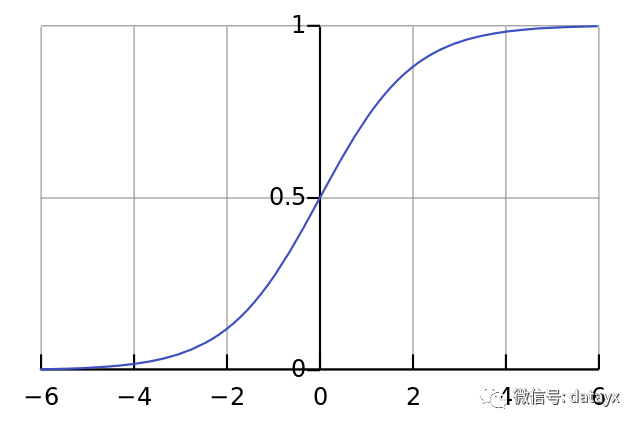 如何用Python代码搭建神经网络来掌握一些基本概念