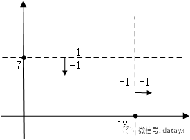 怎么实现Adaboost的原理分析