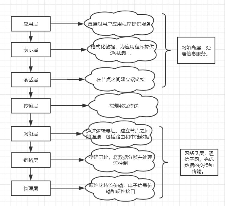 TCP/IP的知识点有哪些