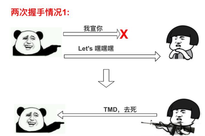 TCP/IP的知识点有哪些