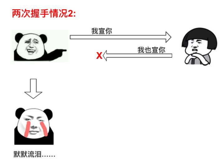 TCP/IP的知识点有哪些