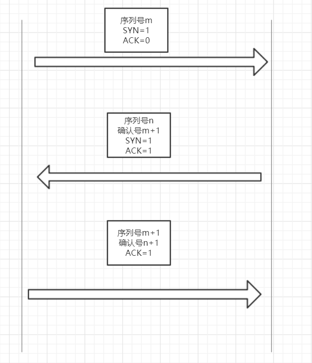 TCP/IP的知识点有哪些