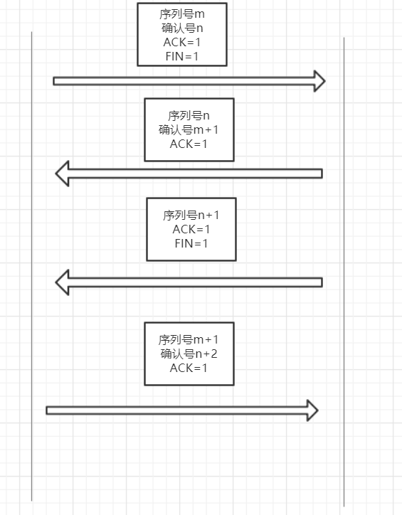 TCP/IP的知识点有哪些