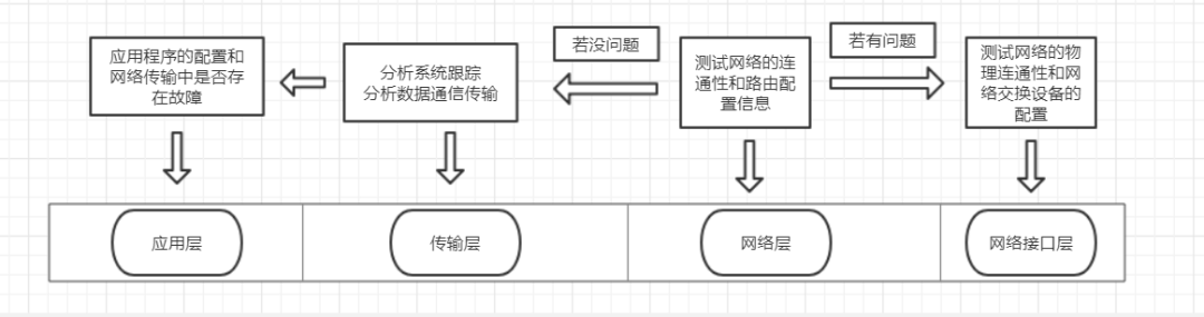 TCP/IP的知识点有哪些