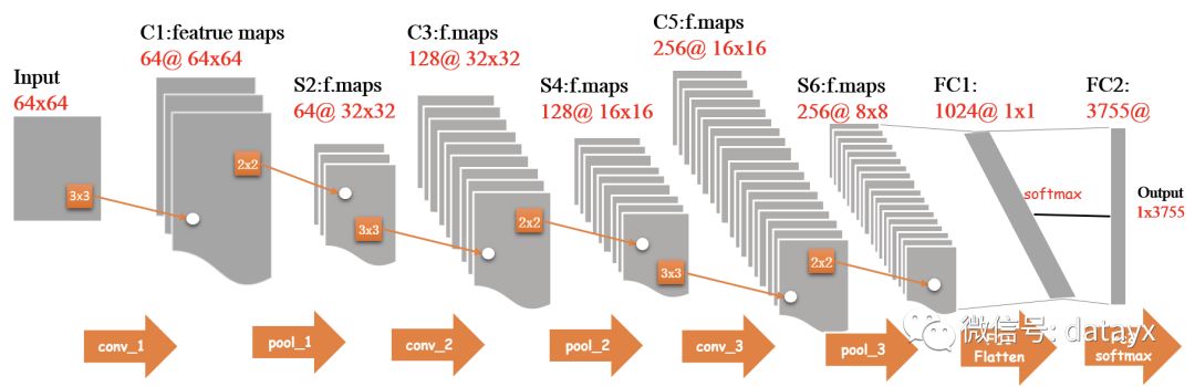 python+flask怎样搭建CNN在线识别手写中文网站