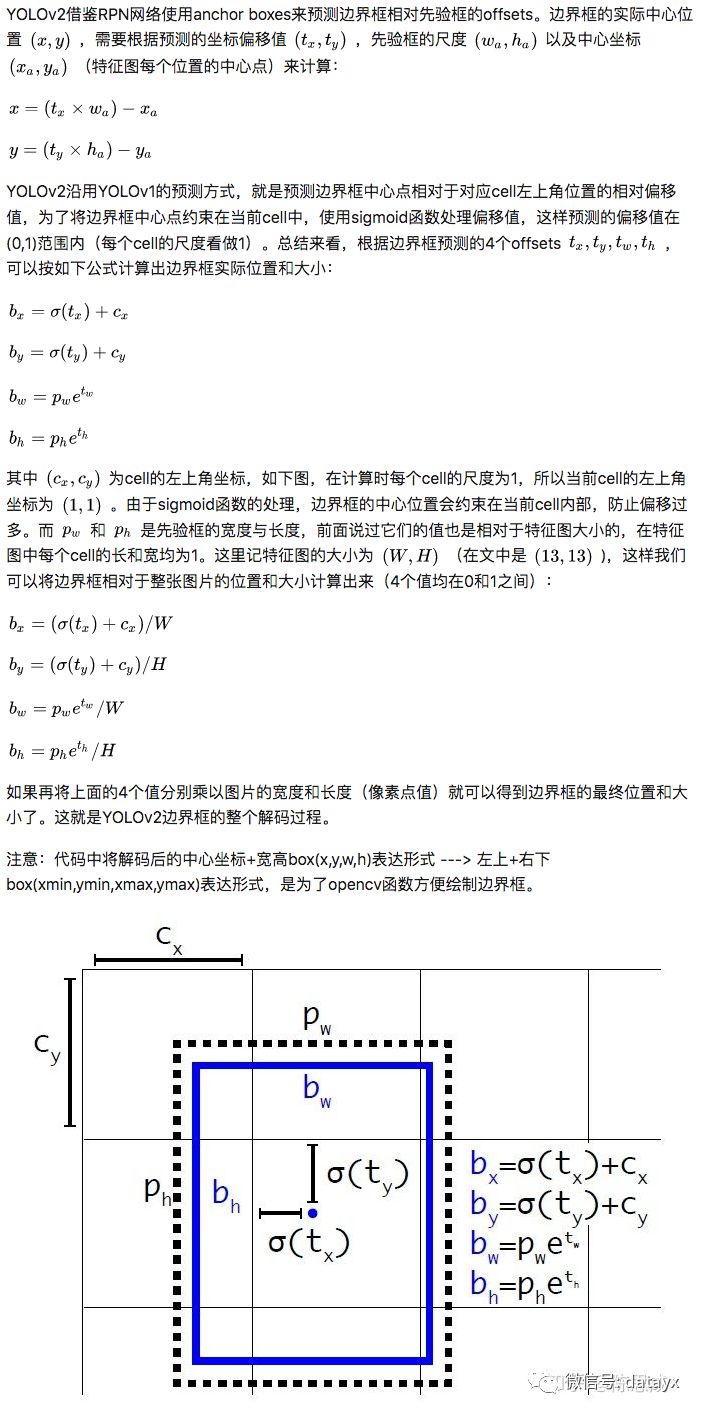 YOLOv2检测过程的Tensorflow实现是怎样的