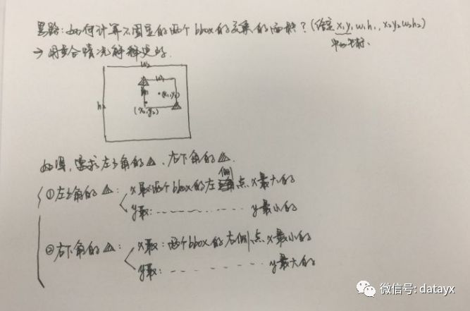 YOLOv2检测过程的Tensorflow实现是怎样的