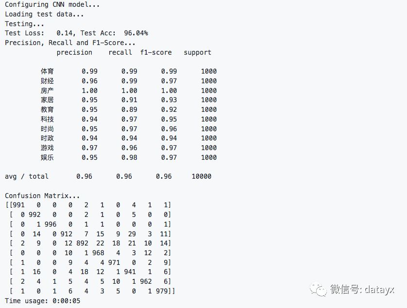 如何基于TensorFlow實現(xiàn)CNN-RNN中文文本分類