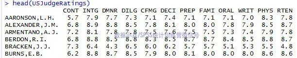 如何用R語言實現主成分分析