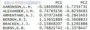 如何用R语言实现主成分分析