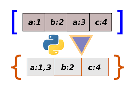 python的setdefault与defaultdict函数怎么用