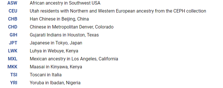 人类基因组单倍型图谱HapMap是怎样的