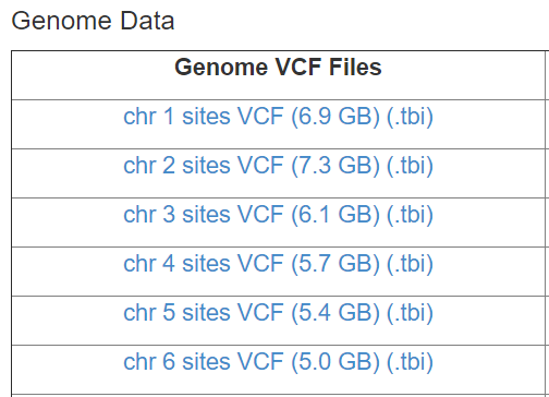 怎样理解gnomAD数据库