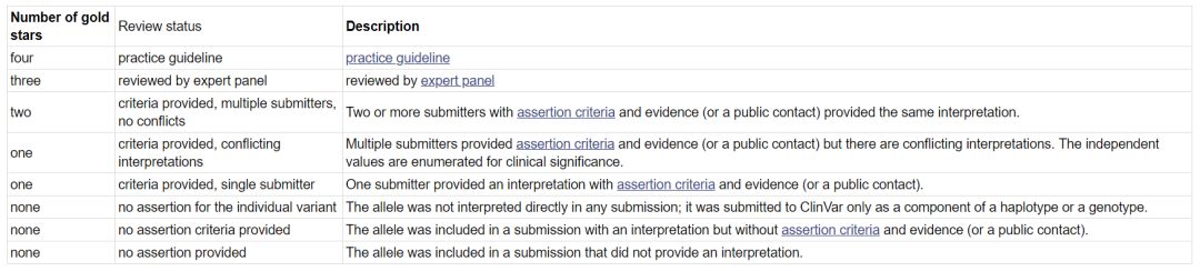 如何理解clinvar數(shù)據(jù)庫