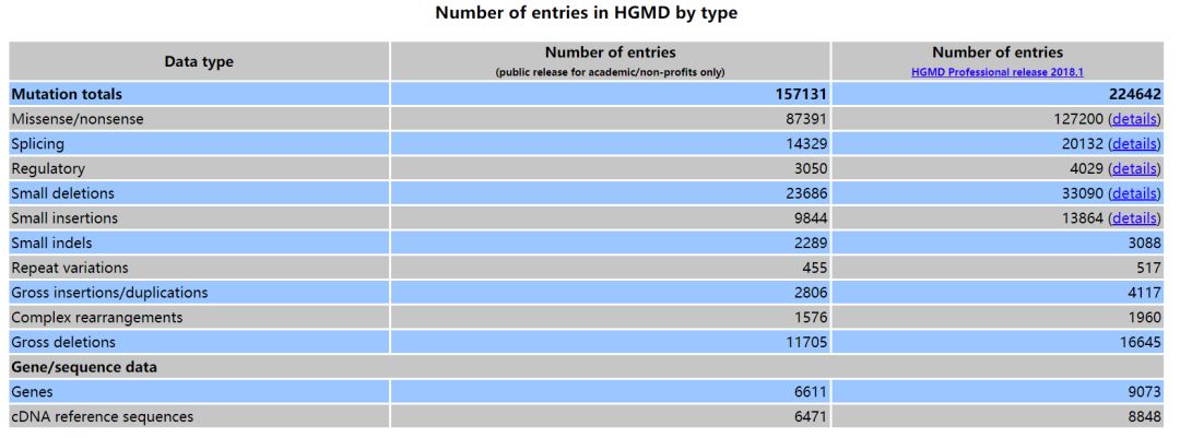 如何理解HGMD数据库