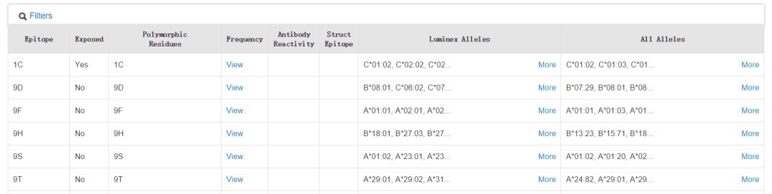 HLA Epitope Registry-HLA抗原表位数据库有什么用