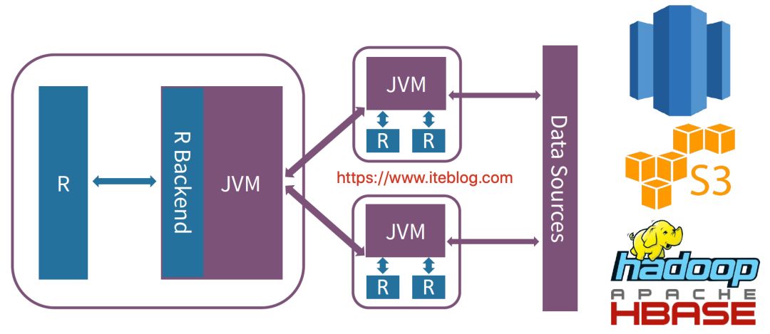 Apache Spark 3.0的重大功能有哪些