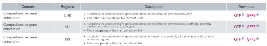 gencode数据库有什么用