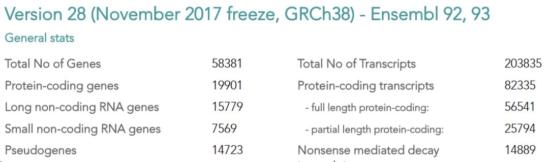 gencode数据库有什么用