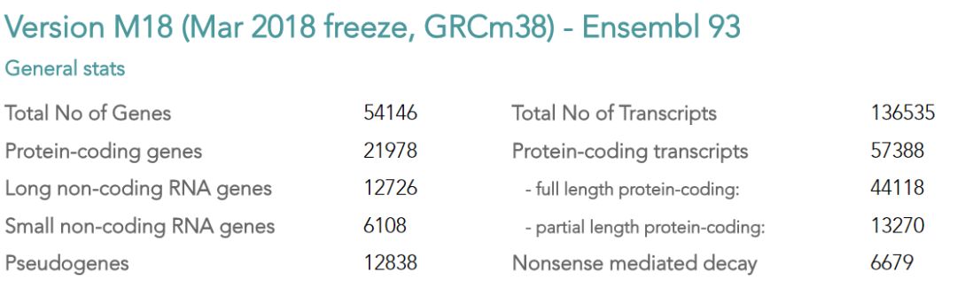 gencode数据库有什么用