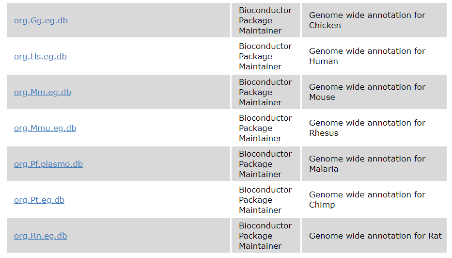 怎样获取物种所有基因对应的GO注释