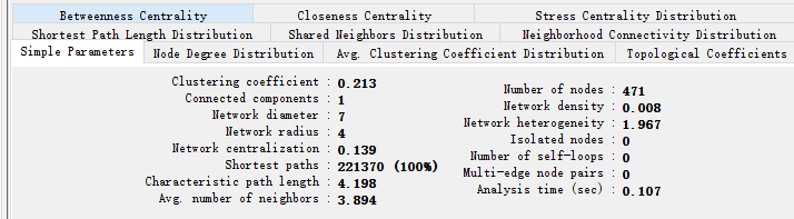 如何使用Cytoscape的NetworkAnalyzer工具计算网络相关属性