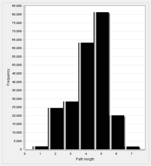 如何使用Cytoscape的NetworkAnalyzer工具计算网络相关属性