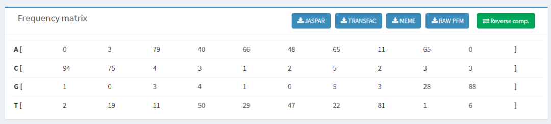 JASPAR数据库有什么用