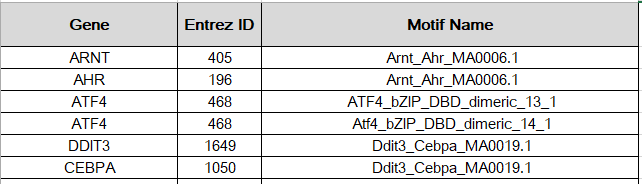 TFTG数据库有什么用