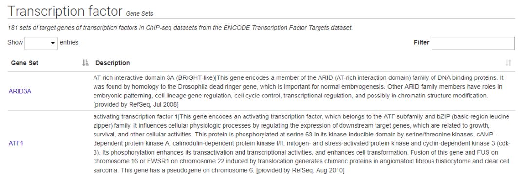 ENCODE转录因子靶基因数据库如何分析