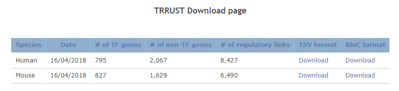 TRRUST数据库有什么用