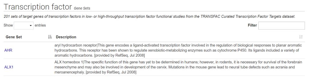 转录因子的靶基因数据库是什么