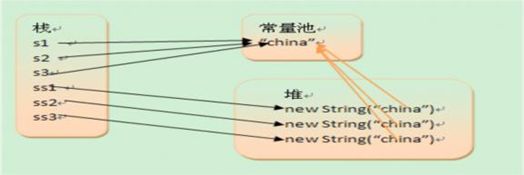 java面試中的坑有哪些