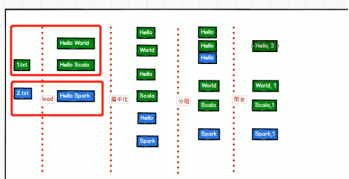 如何解析Spark运行模式