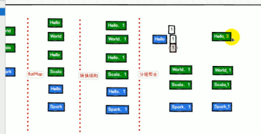 如何解析Spark运行模式